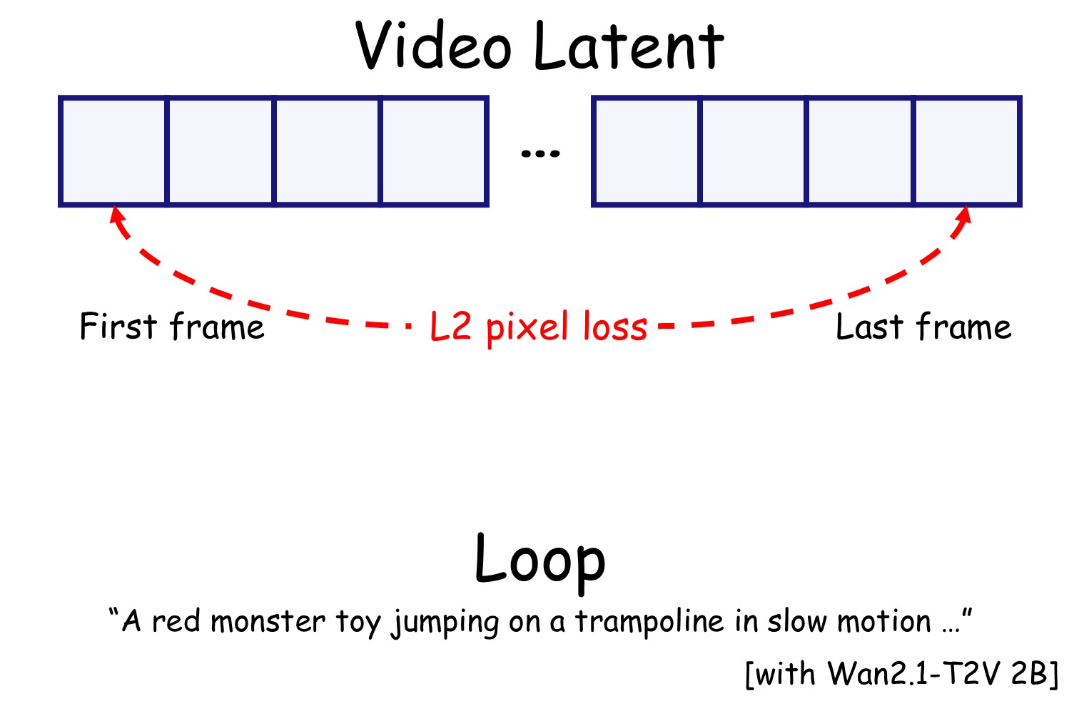 Overview 2