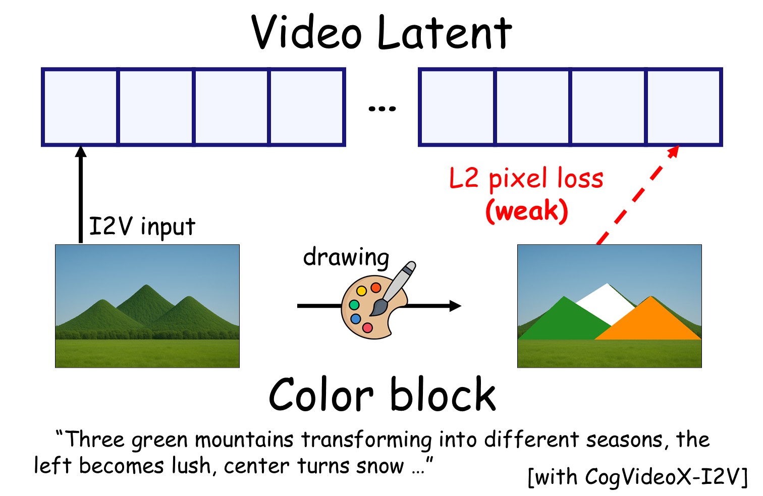 Overview 2